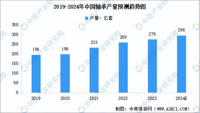 2024年中國智能制造裝備產(chǎn)業(yè)鏈圖譜研究分析（附產(chǎn)業(yè)鏈全景圖）