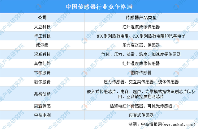 2024年中國智能制造裝備產(chǎn)業(yè)鏈圖譜研究分析（附產(chǎn)業(yè)鏈全景圖）