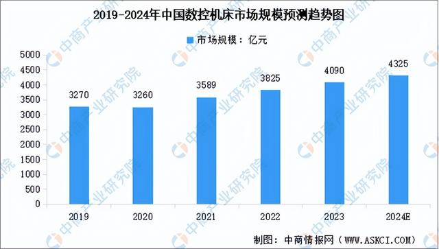 2024年中國智能制造裝備產(chǎn)業(yè)鏈圖譜研究分析（附產(chǎn)業(yè)鏈全景圖）