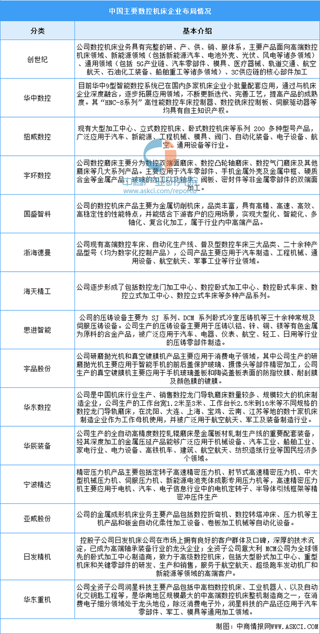 2024年中國智能制造裝備產(chǎn)業(yè)鏈圖譜研究分析（附產(chǎn)業(yè)鏈全景圖）