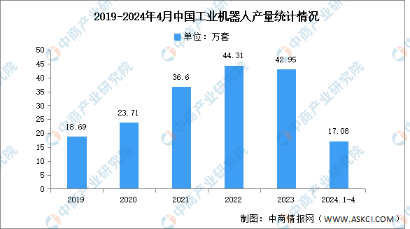 2024年中國智能制造裝備產(chǎn)業(yè)鏈圖譜研究分析（附產(chǎn)業(yè)鏈全景圖）