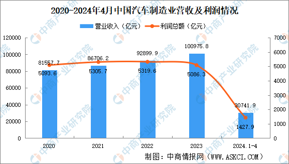 2024年中國智能制造裝備產(chǎn)業(yè)鏈圖譜研究分析（附產(chǎn)業(yè)鏈全景圖）