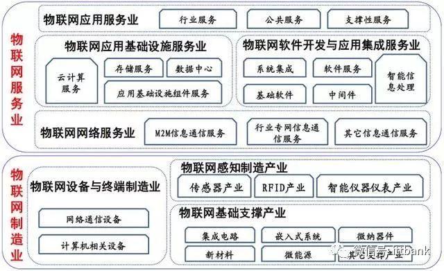 最全物聯(lián)網(wǎng)入門知識總結(jié)文