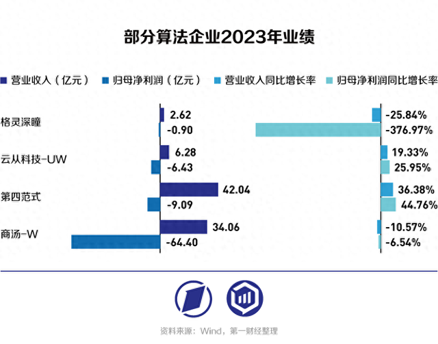 2023年AI的錢被誰賺走了？