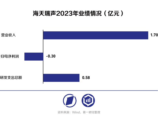 2023年AI的錢被誰賺走了？