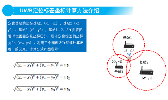 一文講清楚UWB的定位原理