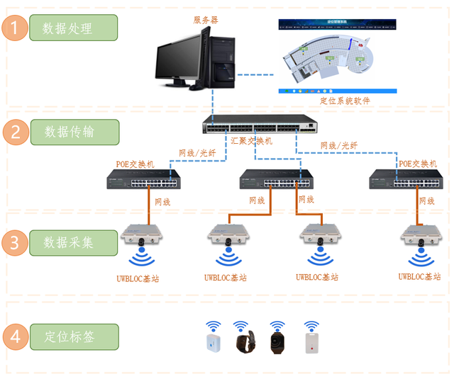 一文講清楚UWB的定位原理