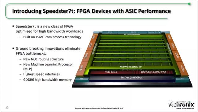 FPGA與ASIC的完美結(jié)合，Achronix Speedster 7t系列詳解