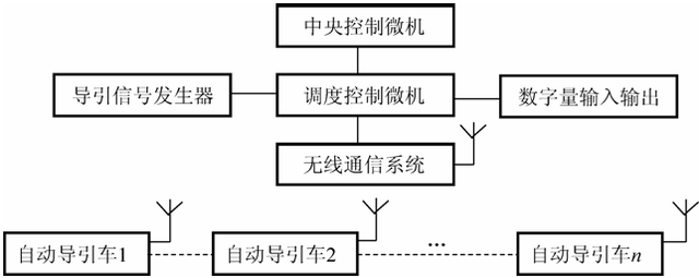 智能物流設(shè)備AGV小車(chē)