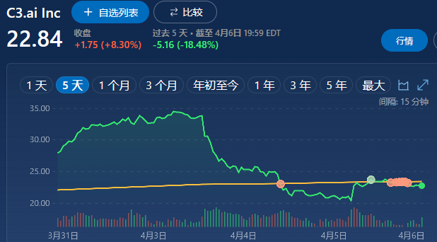 變強(qiáng)速度超出預(yù)期，安全問(wèn)題逐漸變大，多國(guó)停用ChatGPT