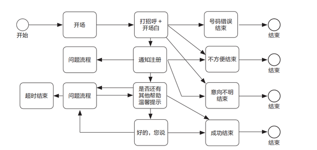 智能并非萬能，ChatGPT 雖火，但別忽視 AIGC 的黑與白！