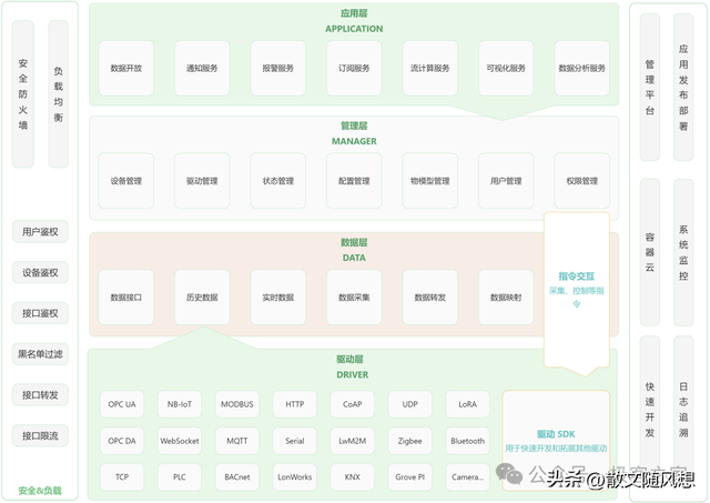 一款開源、優(yōu)雅、強大的物聯(lián)網(wǎng)系統(tǒng)