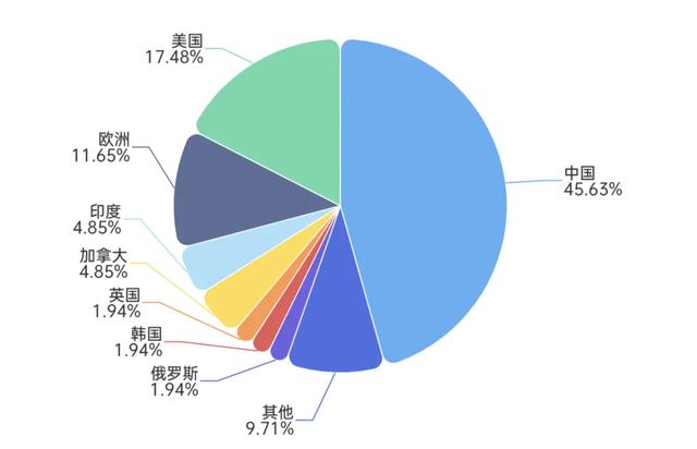 中國AI霸氣崛起，實(shí)力碾壓全球開源模型！網(wǎng)友：太長臉了！