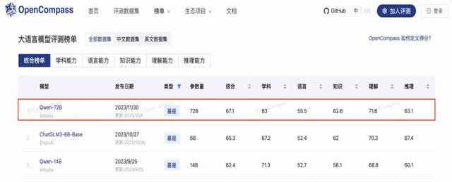 中國AI霸氣崛起，實(shí)力碾壓全球開源模型！網(wǎng)友：太長臉了！