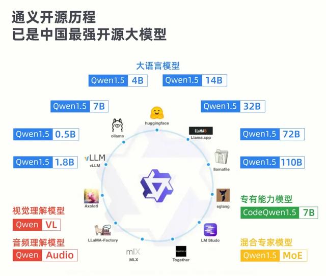 中國AI霸氣崛起，實(shí)力碾壓全球開源模型！網(wǎng)友：太長臉了！