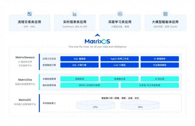 AI 倒貼錢也不好用，是因為沒有「操作系統(tǒng)」