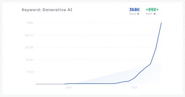 生成式AI大爆發(fā)后，2024年人工智能行業(yè)有哪些新趨勢