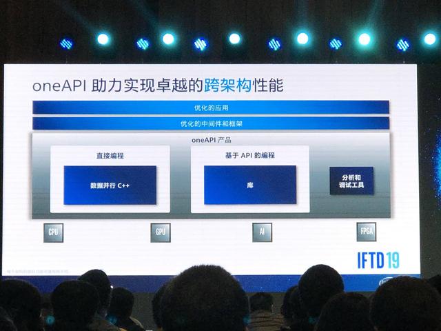 英特爾發(fā)布全球最大容量FPGA：430億晶體管，1020萬邏輯單元