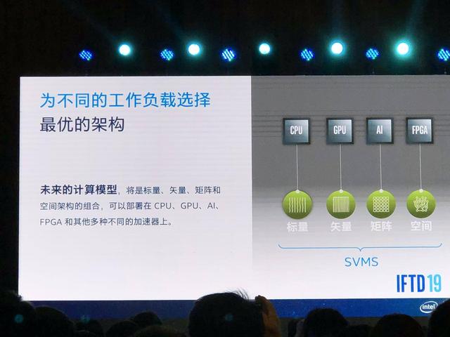 英特爾發(fā)布全球最大容量FPGA：430億晶體管，1020萬邏輯單元