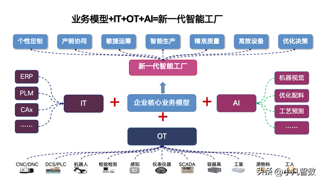 智能制造本質(zhì)的理解和建設(shè)方案