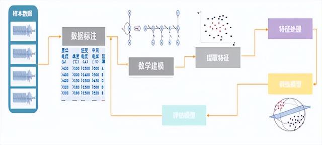 “人工智能+”賦能智能制造