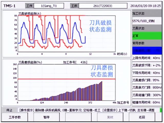 “人工智能+”賦能智能制造