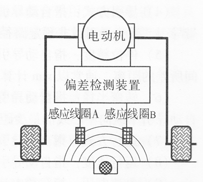 智能物流設(shè)備AGV小車