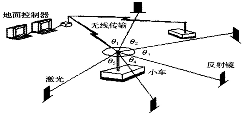 智能物流設(shè)備AGV小車