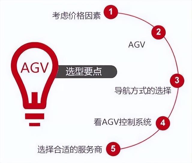 AGV選型要點(diǎn)及步驟，保證企業(yè)選擇的AGV小車更實(shí)用