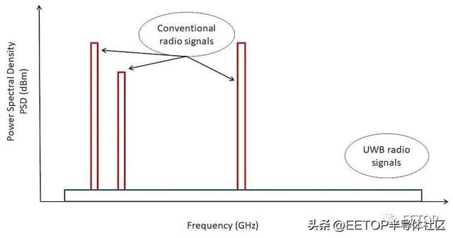 介紹四款最新超寬帶(UWB)技術(shù)應(yīng)用