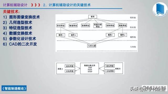 358頁科普PPT | 《智能制造概論》收藏備查深度學習