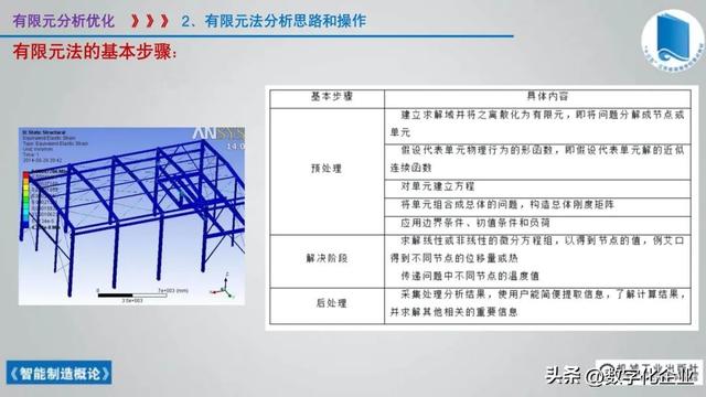 358頁科普PPT | 《智能制造概論》收藏備查深度學習