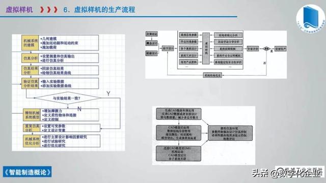 358頁科普PPT | 《智能制造概論》收藏備查深度學習