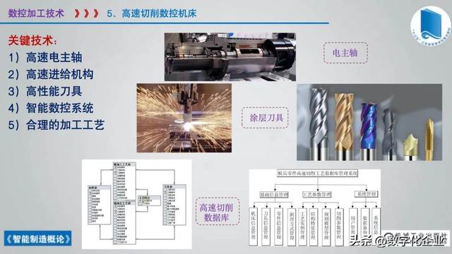 358頁科普PPT | 《智能制造概論》收藏備查深度學習