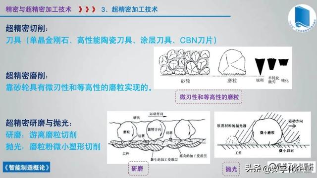 358頁科普PPT | 《智能制造概論》收藏備查深度學習