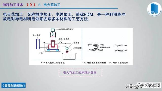 358頁科普PPT | 《智能制造概論》收藏備查深度學習