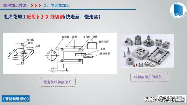 358頁科普PPT | 《智能制造概論》收藏備查深度學習