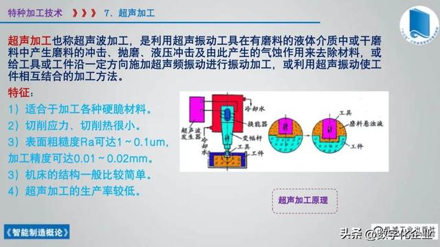 358頁科普PPT | 《智能制造概論》收藏備查深度學習