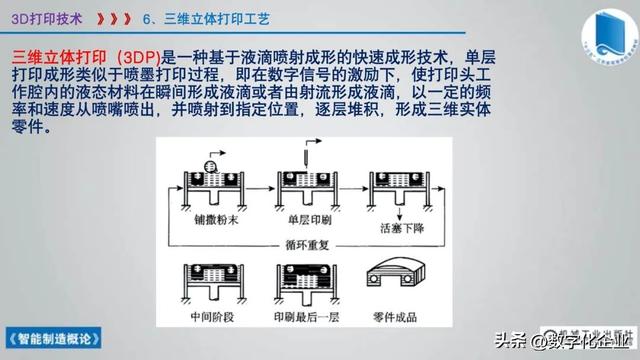 358頁科普PPT | 《智能制造概論》收藏備查深度學習