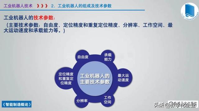 358頁科普PPT | 《智能制造概論》收藏備查深度學習