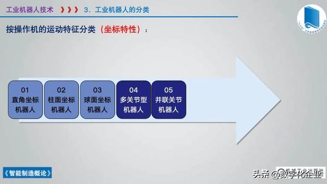 358頁科普PPT | 《智能制造概論》收藏備查深度學習