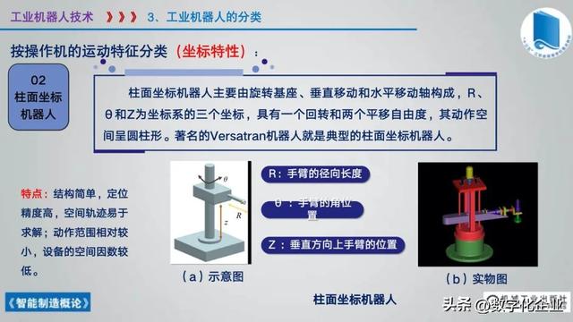 358頁科普PPT | 《智能制造概論》收藏備查深度學習