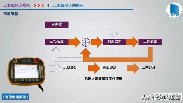 358頁科普PPT | 《智能制造概論》收藏備查深度學習