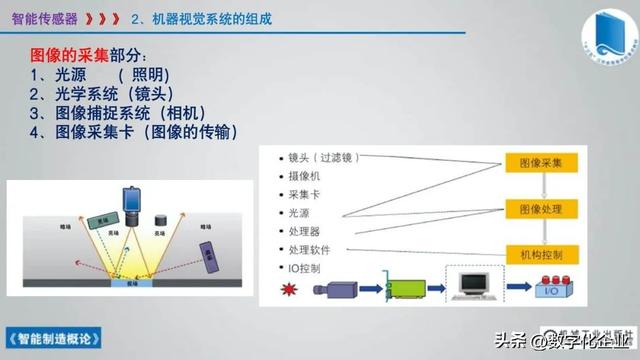 358頁科普PPT | 《智能制造概論》收藏備查深度學習