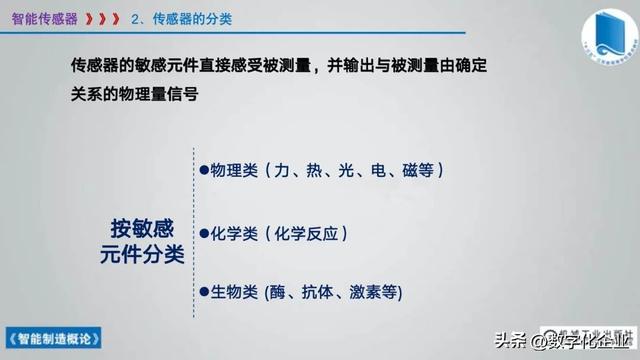 358頁科普PPT | 《智能制造概論》收藏備查深度學習