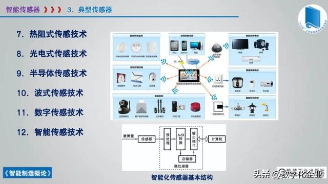 358頁科普PPT | 《智能制造概論》收藏備查深度學習