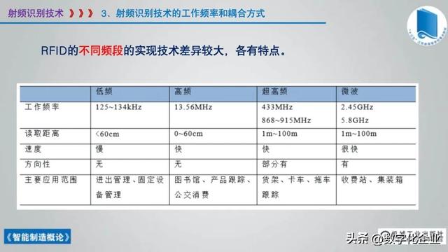 358頁科普PPT | 《智能制造概論》收藏備查深度學習