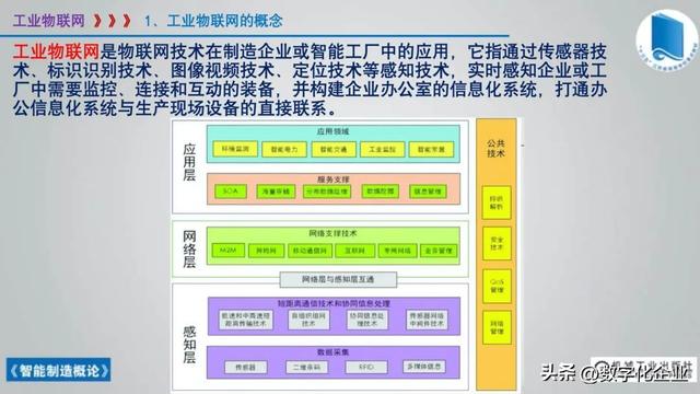 358頁科普PPT | 《智能制造概論》收藏備查深度學習