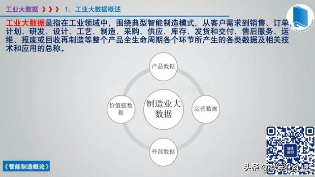 358頁科普PPT | 《智能制造概論》收藏備查深度學習