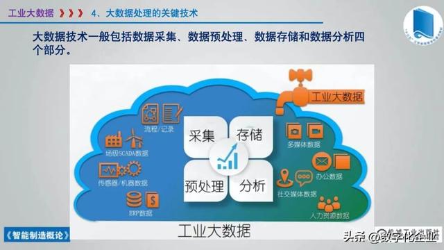 358頁科普PPT | 《智能制造概論》收藏備查深度學習